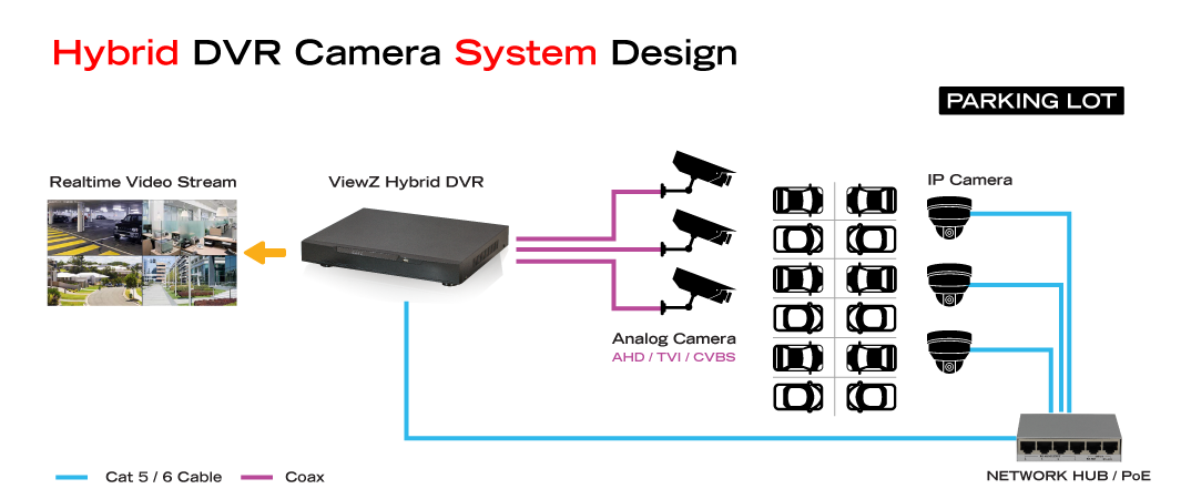 Pro series connection diagram