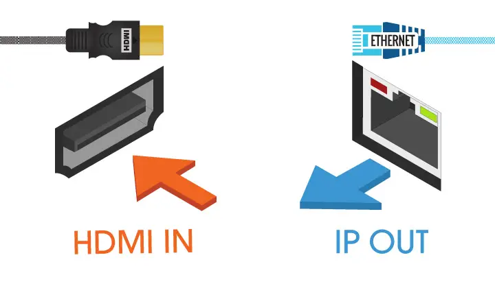 Ip Input/output Page-Temp-IP Output Monitor – ViewZ